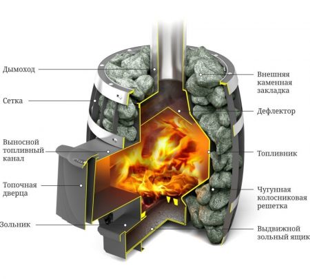 Печь банная ТМФ Саяны мини сarbon ДА ЗК