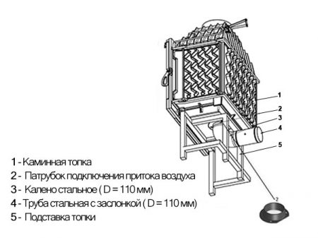 Каминная топка KawMet W13