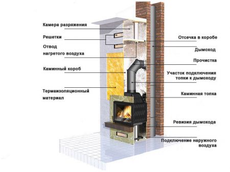 Каминная топка KawMet W13