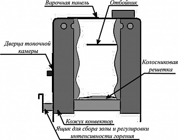 Отопительная печь Варвара Домовой